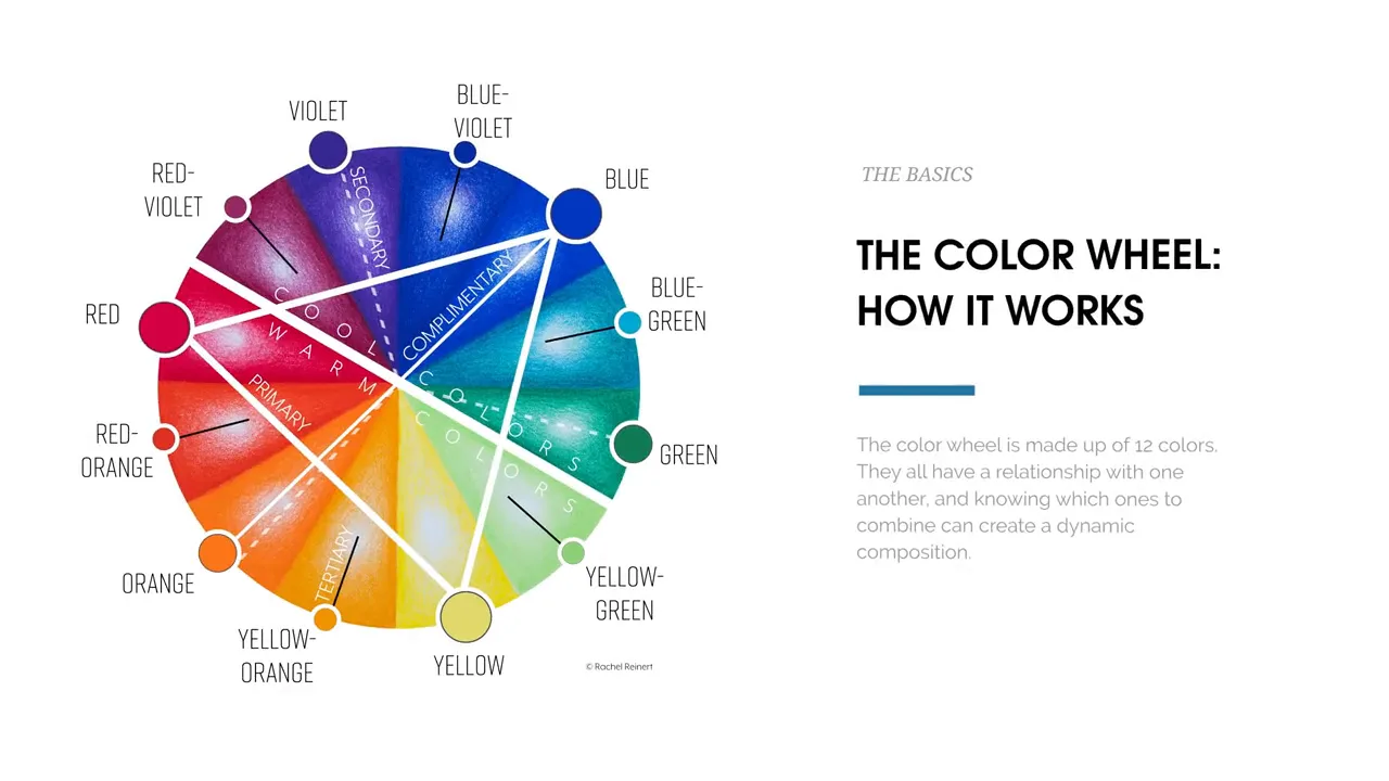 A lesson slide titled The Color Wheel: How It Works