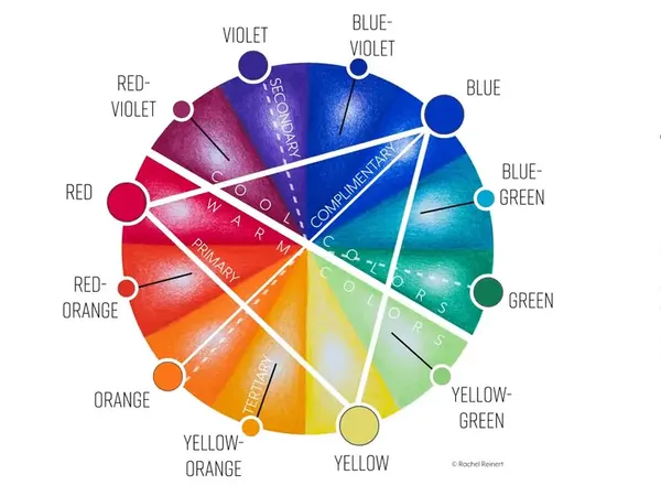 A lesson slide of the color wheel